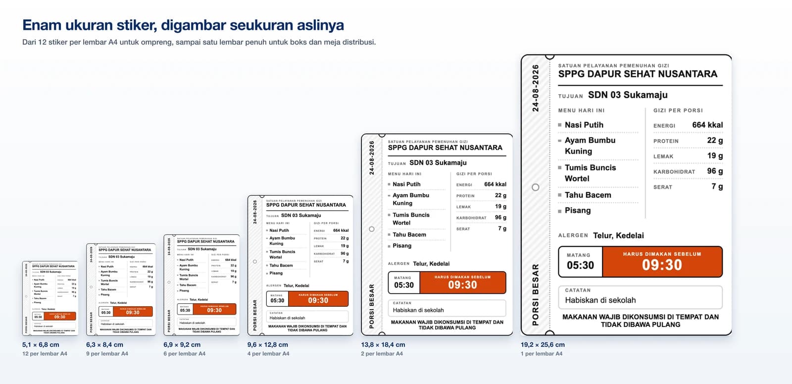 Enam ukuran stiker potret label ompreng MBG digambar seukuran aslinya berdampingan, dari 5,1 x 6,8 cm sampai 19,2 x 25,6 cm